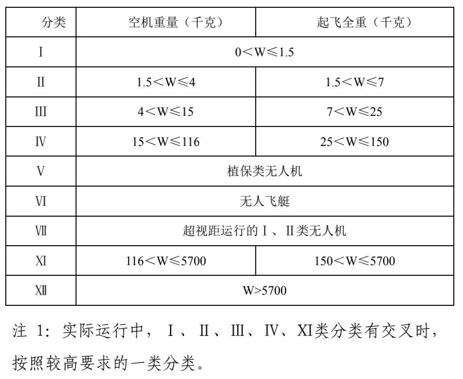 无人机按重量分类.jpg 无人机按重量分类.jpg
