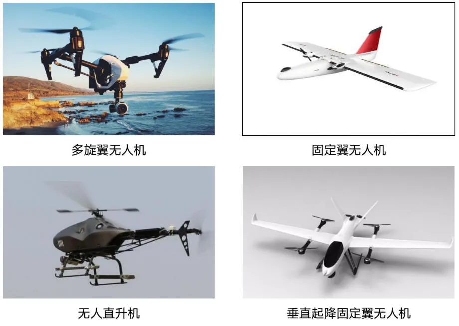 无人机分类.jpg 无人机分类.jpg