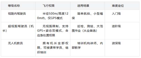 CAAC即民用无人驾驶航空器操控员执照.jpg