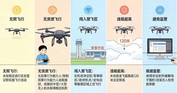 无人机黑飞2.jpg 无人机黑飞2.jpg